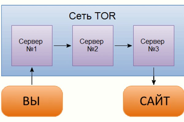 Mega tor shop