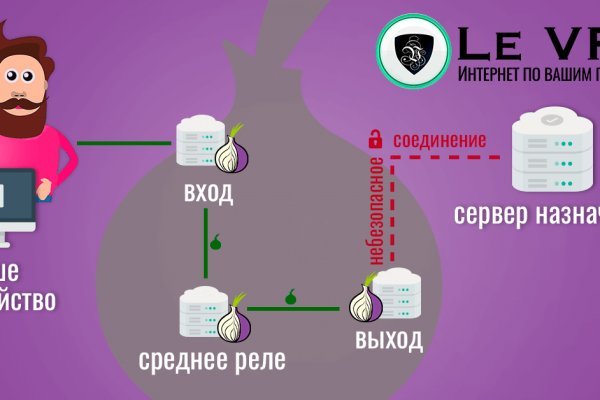 Mega darknet market форум